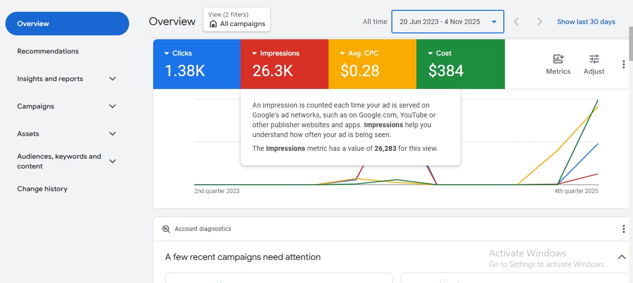 Google Ads ROI - Tyre Repair Services